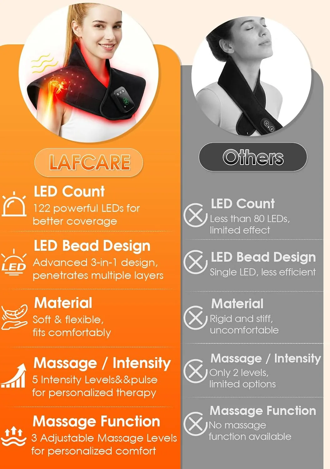 Essential neck and shoulder wrap control image