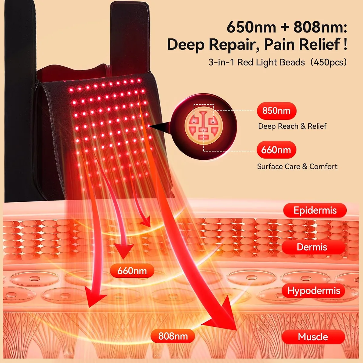 Feet and body therapy control image